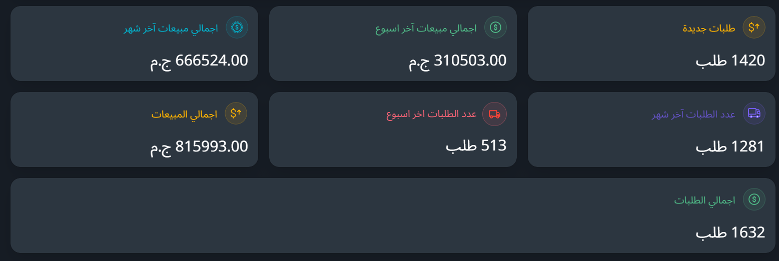 نتائج الحملة الثانية